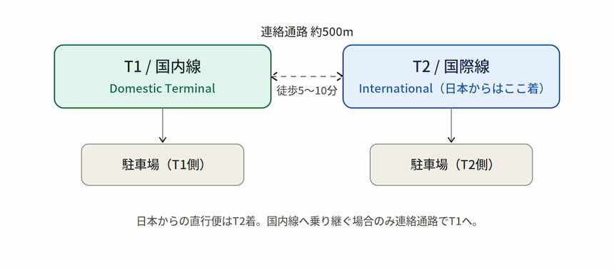 ダナン空港-国内線・国際線の位置関係図