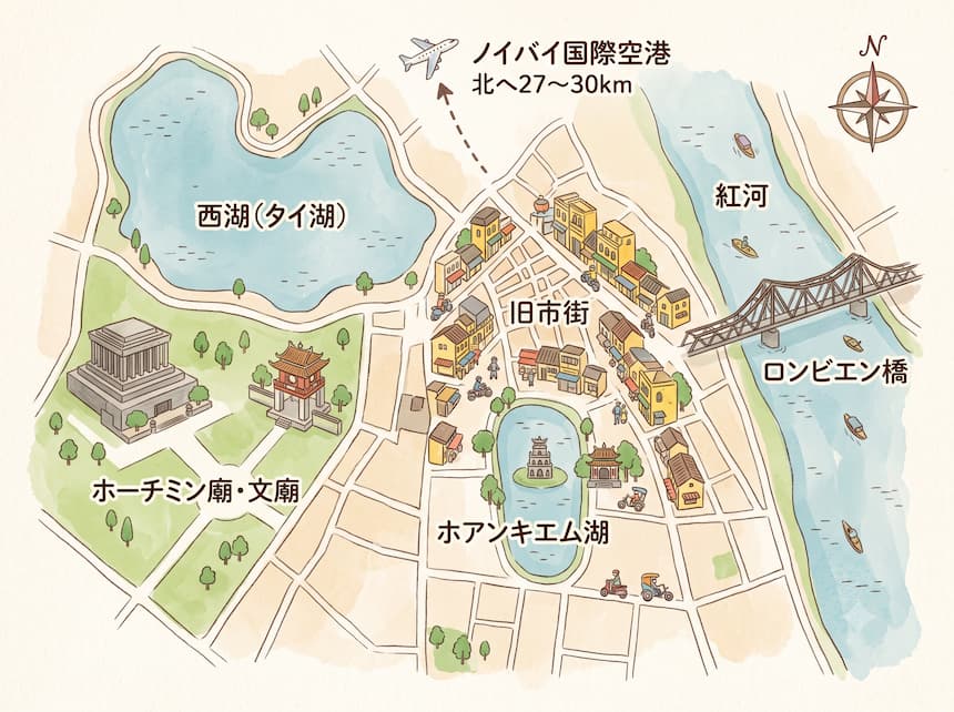 ハノイ中心部のイラストマップ。中央のホアンキエム湖を基準に、 北が旧市街、北西が西湖、西がホーチミン廟と文廟、東に紅河と ロンビエン橋、北へ27〜30kmにノイバイ国際空港という位置関係