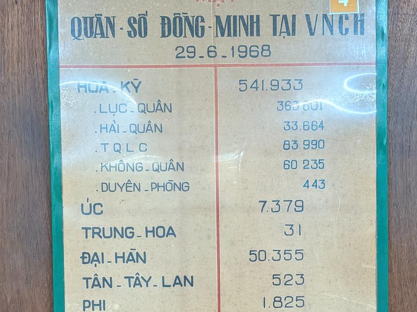 統一会堂の地下壕に展示された、1968年6月29日時点の南ベトナムにいた同盟国の兵力を記した機密文書